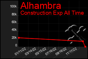 Total Graph of Alhambra