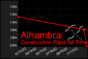 Total Graph of Alhambra
