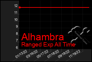 Total Graph of Alhambra
