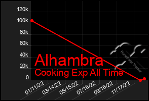 Total Graph of Alhambra