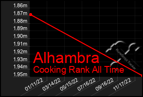 Total Graph of Alhambra