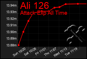 Total Graph of Ali 126