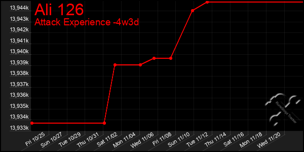 Last 31 Days Graph of Ali 126