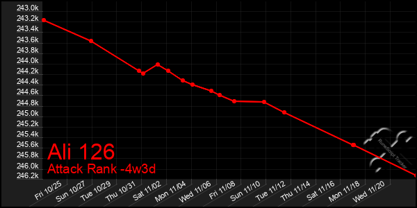 Last 31 Days Graph of Ali 126