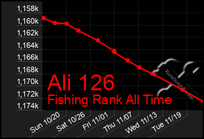 Total Graph of Ali 126