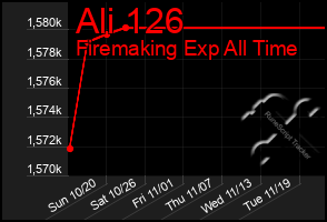 Total Graph of Ali 126