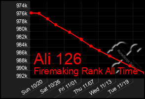 Total Graph of Ali 126