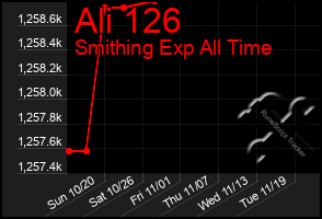 Total Graph of Ali 126