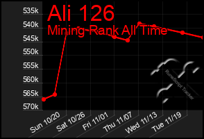 Total Graph of Ali 126