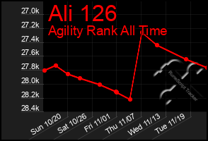 Total Graph of Ali 126