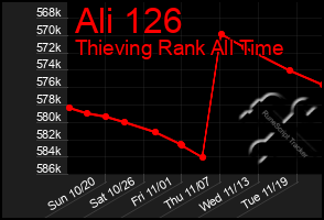 Total Graph of Ali 126