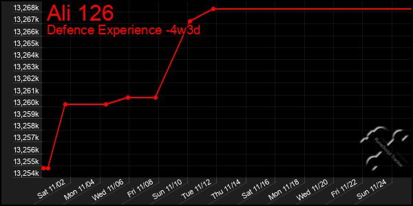 Last 31 Days Graph of Ali 126