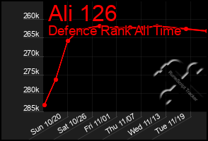 Total Graph of Ali 126