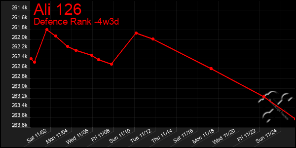 Last 31 Days Graph of Ali 126