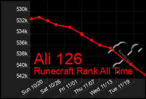 Total Graph of Ali 126