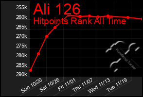 Total Graph of Ali 126