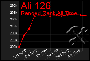 Total Graph of Ali 126