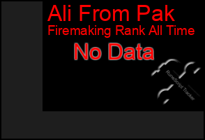 Total Graph of Ali From Pak