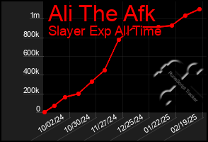 Total Graph of Ali The Afk