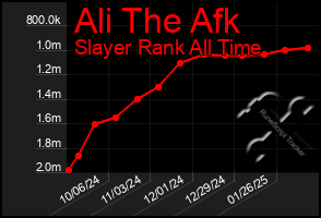 Total Graph of Ali The Afk