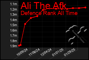 Total Graph of Ali The Afk