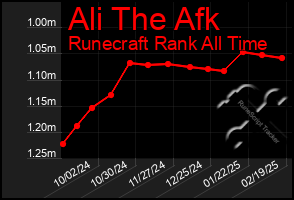 Total Graph of Ali The Afk