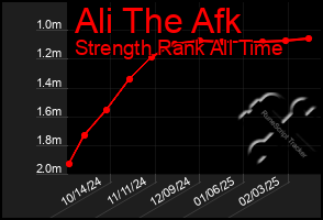 Total Graph of Ali The Afk