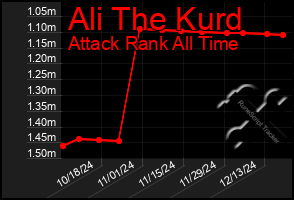 Total Graph of Ali The Kurd