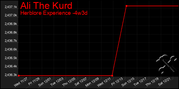 Last 31 Days Graph of Ali The Kurd