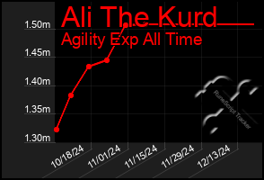 Total Graph of Ali The Kurd