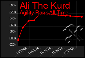 Total Graph of Ali The Kurd