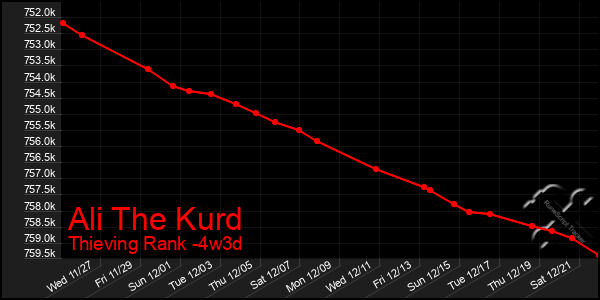 Last 31 Days Graph of Ali The Kurd