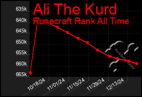 Total Graph of Ali The Kurd