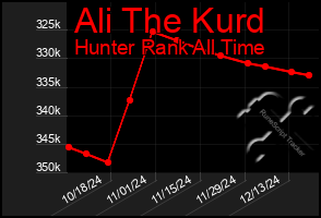 Total Graph of Ali The Kurd