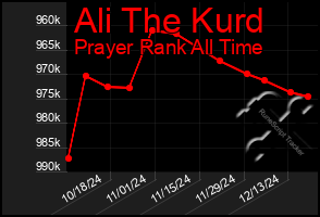 Total Graph of Ali The Kurd