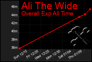 Total Graph of Ali The Wide