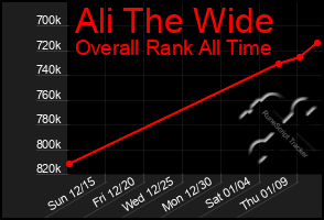 Total Graph of Ali The Wide