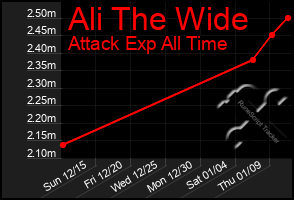 Total Graph of Ali The Wide