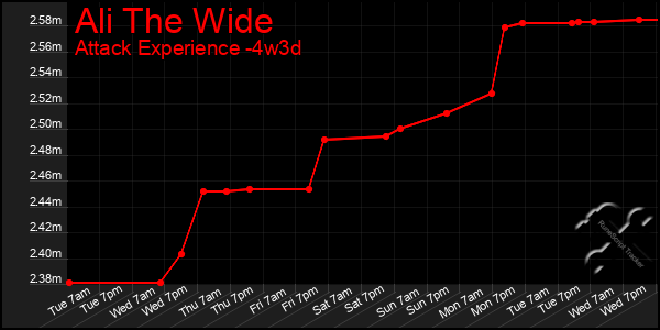 Last 31 Days Graph of Ali The Wide