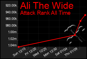 Total Graph of Ali The Wide