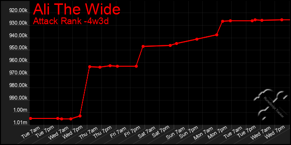 Last 31 Days Graph of Ali The Wide