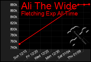 Total Graph of Ali The Wide