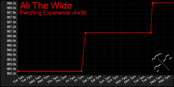 Last 31 Days Graph of Ali The Wide