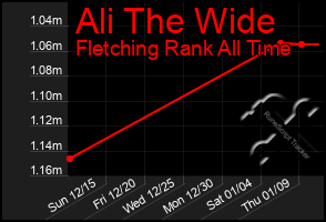 Total Graph of Ali The Wide