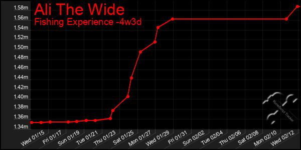 Last 31 Days Graph of Ali The Wide