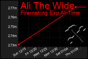 Total Graph of Ali The Wide