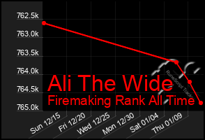 Total Graph of Ali The Wide