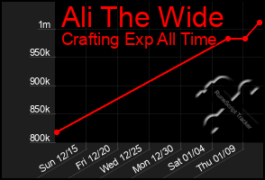 Total Graph of Ali The Wide