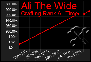 Total Graph of Ali The Wide