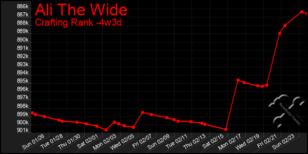 Last 31 Days Graph of Ali The Wide